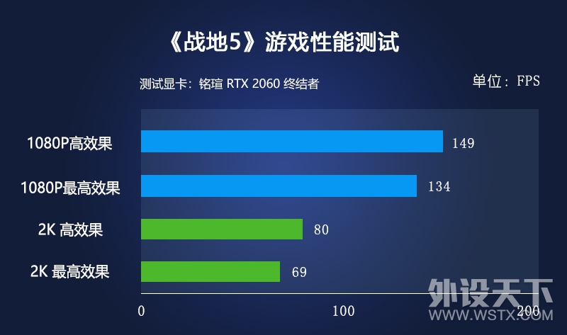 ƽ̨RTX2060ܣģһλ