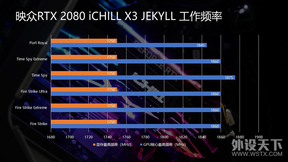 ԿOLEDɢģ ӳRTX 2080 iCHILL X3 JEKYLL