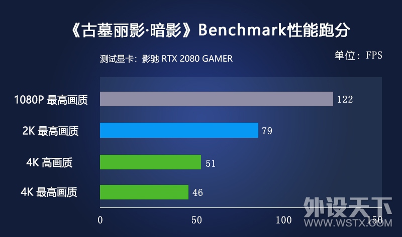 RTX2080ԿżRGB & 4KϷƽ̨