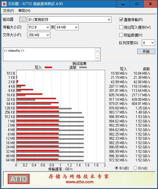 ޼᲻Ψ첻-ʿA1000 NVMe M.2̬Ӳ