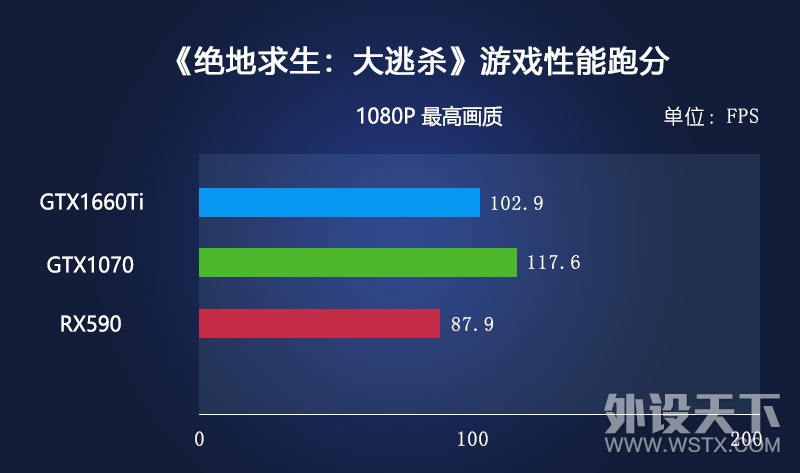 说说5千元档装机，CPU&显卡该怎么选！