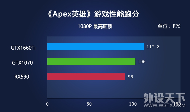 说说5千元档装机，CPU&显卡该怎么选！
