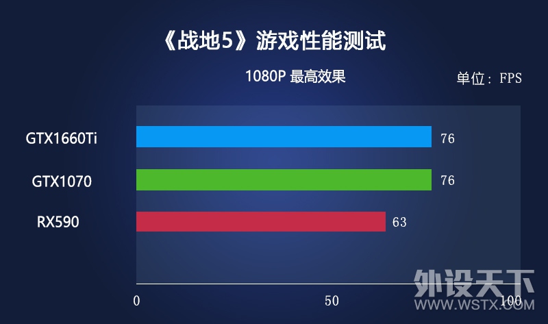 说说5千元档装机，CPU&显卡该怎么选！