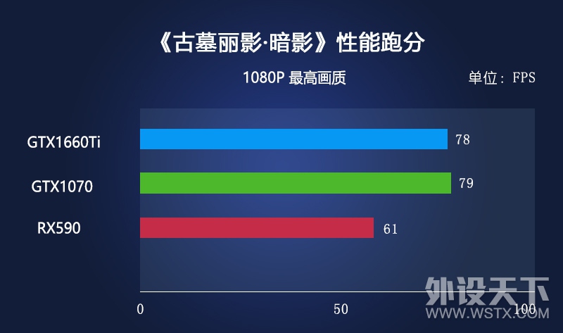 说说5千元档装机，CPU&显卡该怎么选！