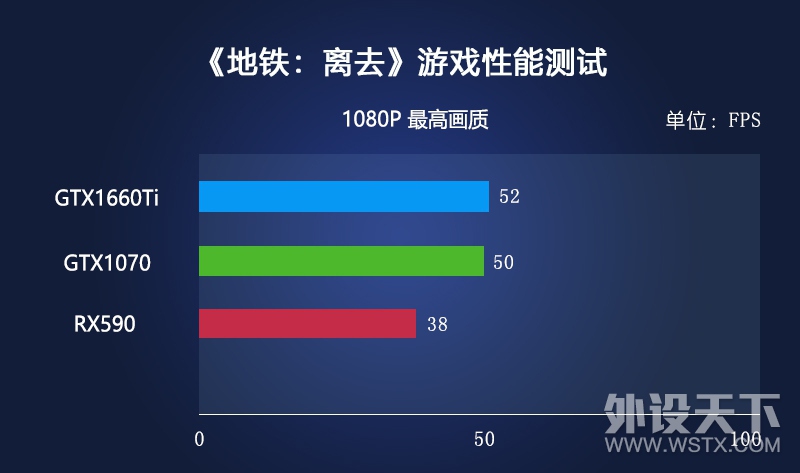 说说5千元档装机，CPU&显卡该怎么选！