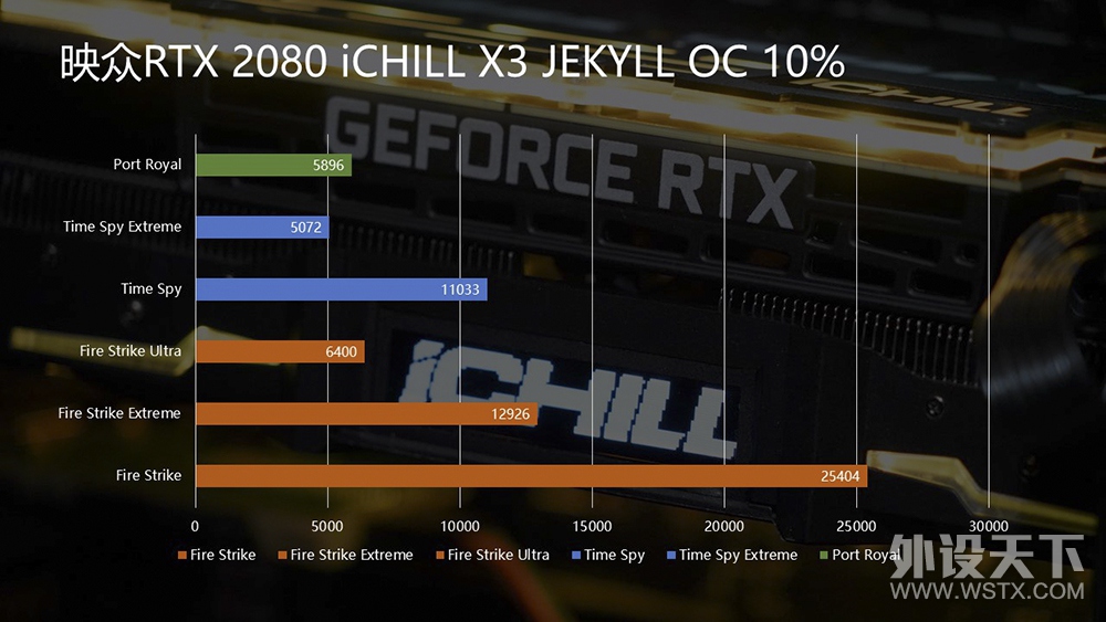 ���2GHz��TU104 ӳ��RTX 2080 iCHILL X3 JEKYLL��Ƶ������