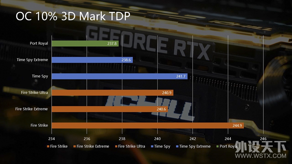 ���2GHz��TU104 ӳ��RTX 2080 iCHILL X3 JEKYLL��Ƶ������