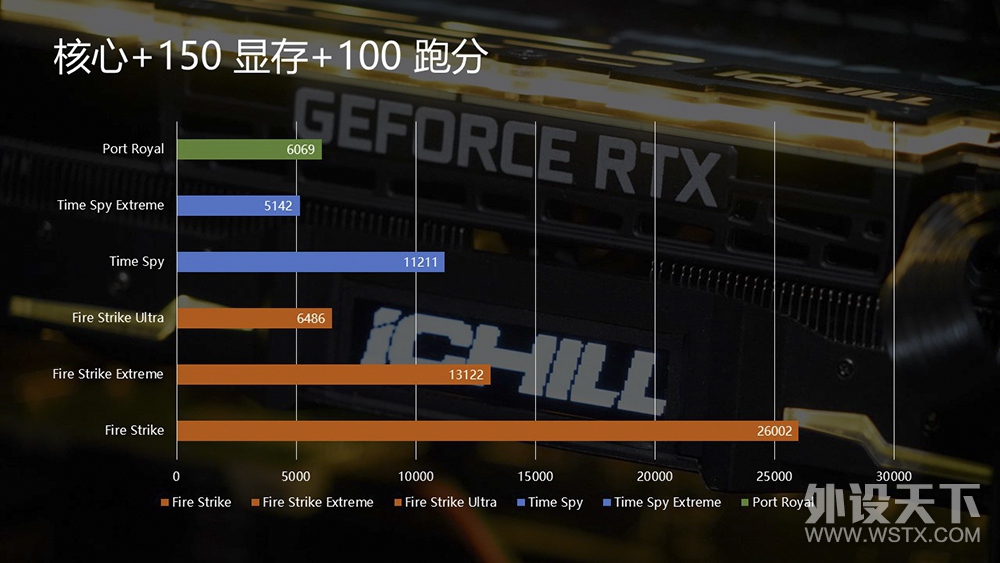���2GHz��TU104 ӳ��RTX 2080 iCHILL X3 JEKYLL��Ƶ������