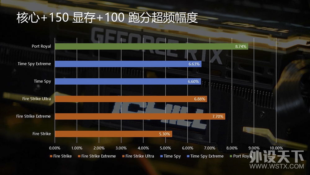���2GHz��TU104 ӳ��RTX 2080 iCHILL X3 JEKYLL��Ƶ������