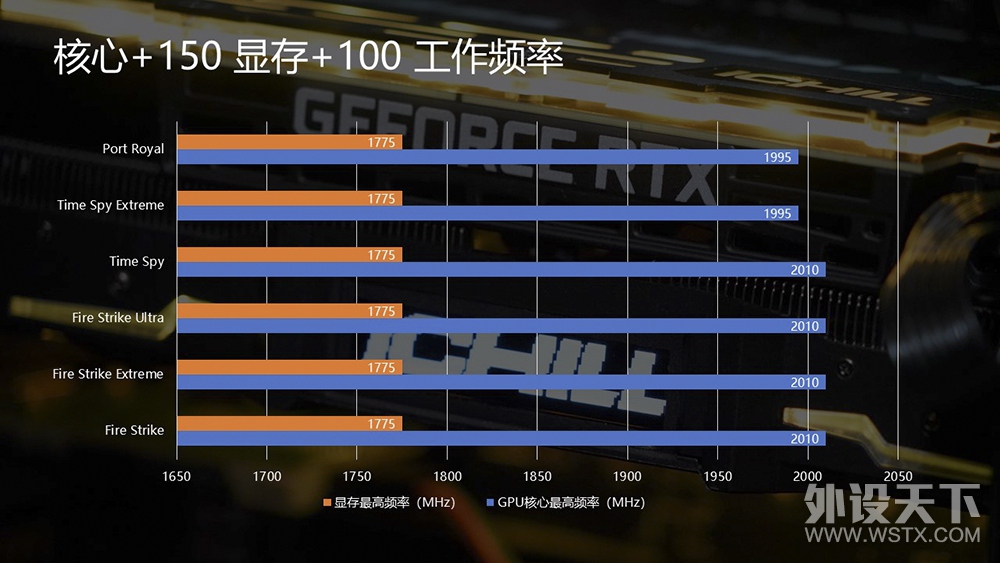 ���2GHz��TU104 ӳ��RTX 2080 iCHILL X3 JEKYLL��Ƶ������