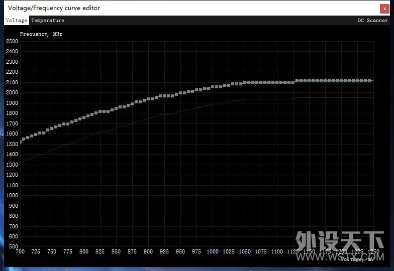 ���2GHz��TU104 ӳ��RTX 2080 iCHILL X3 JEKYLL��Ƶ������