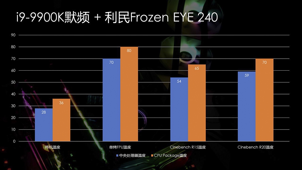 ��������ƻ� ����Frozen EYE 240һ��ʽˮ�俪������