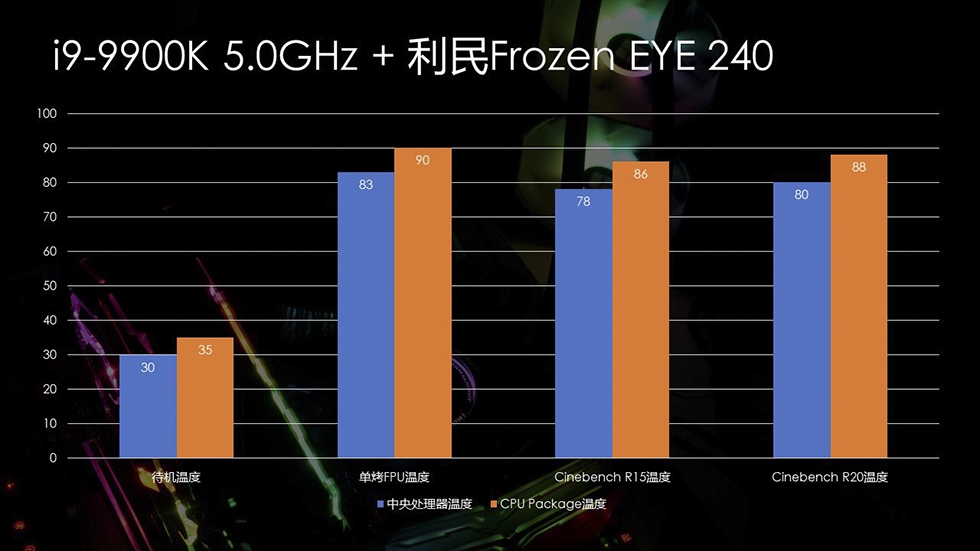 ��������ƻ� ����Frozen EYE 240һ��ʽˮ�俪������