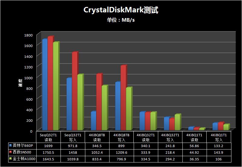 500GB M.2̬PKĿʤһ