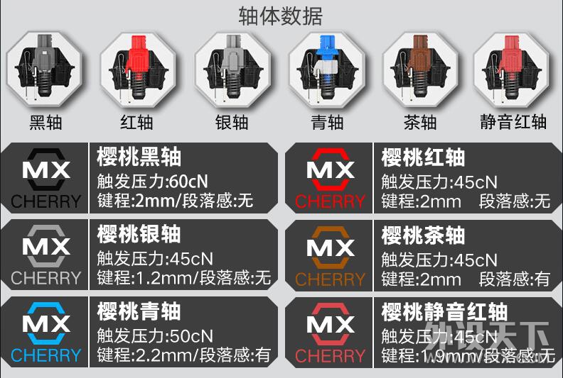 ���׵Ļ�е���̣�DURGOD��٤K320���ᣨRGB����K310��ջҰ׹��޶�������