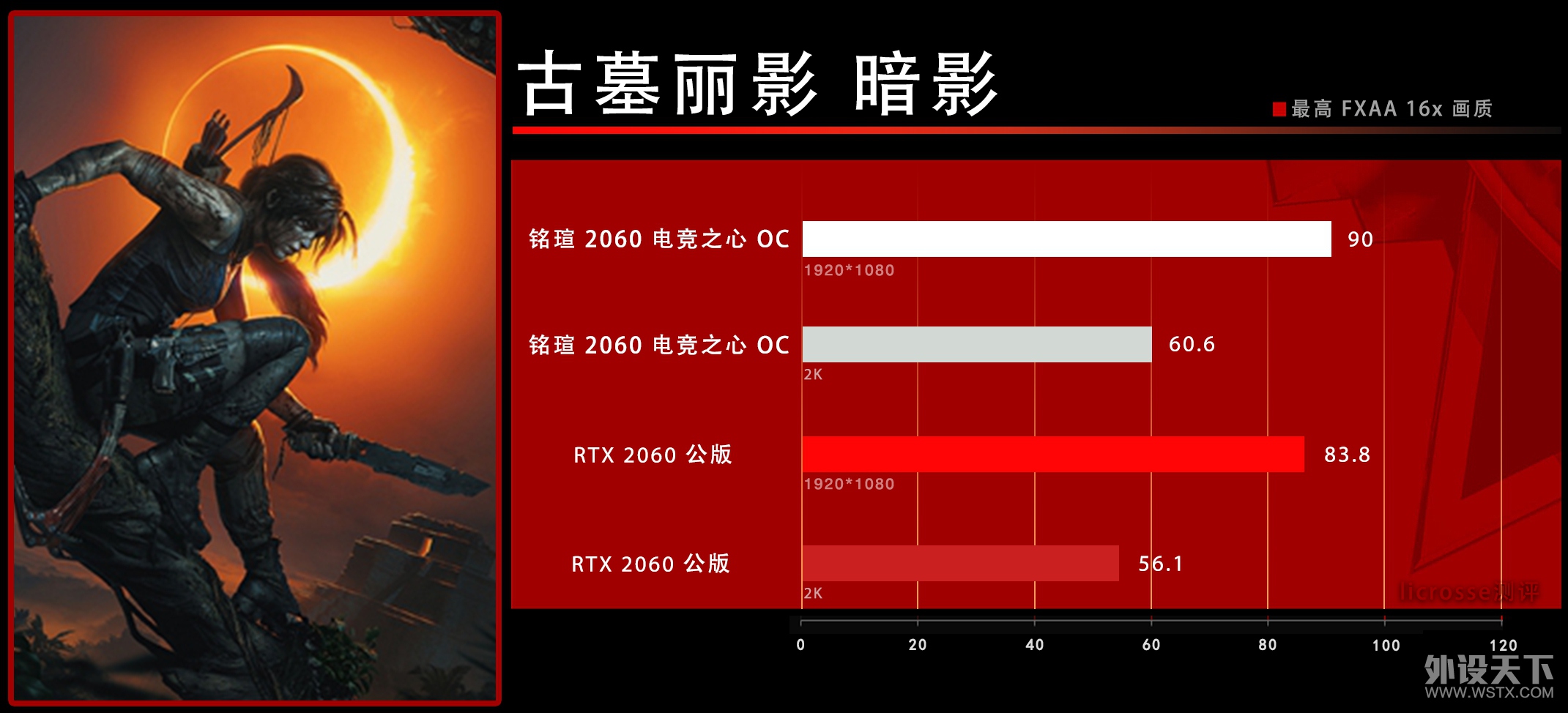ƽͷRGB ƪu RTX2060 羺֮콢Կ