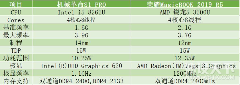 ˭ҪᱡҫMagicBOOK 2019 R5ǻеS1 PRO