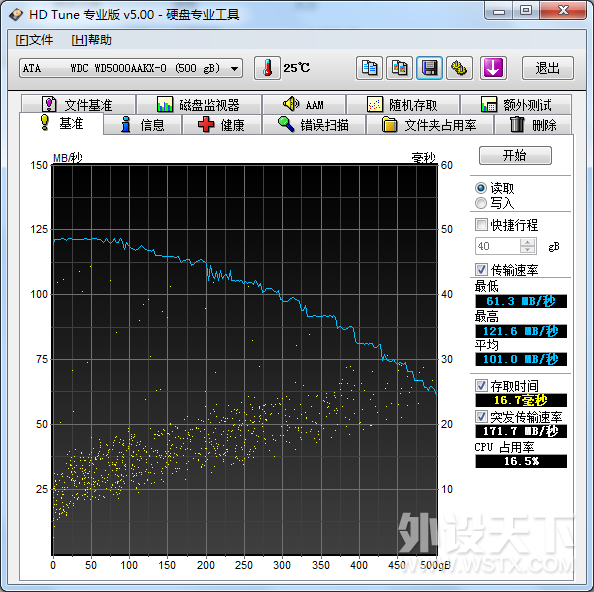 ϣ500G 7200ת 3.5Ӳ 65Ԫ