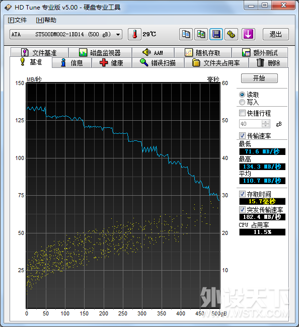 ϣ500G 7200ת 3.5Ӳ 65Ԫ