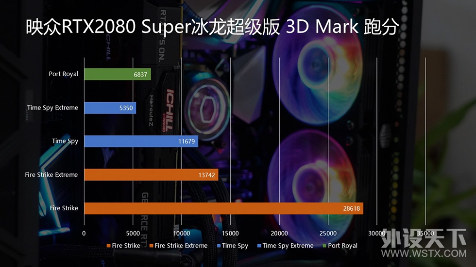 ӸSuper׺ǿ٣ӳRTX2080 Super濪