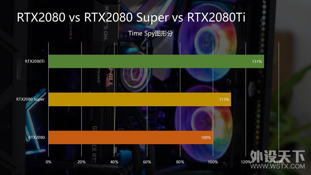 ӸSuper׺ǿ٣ӳRTX2080 Super濪