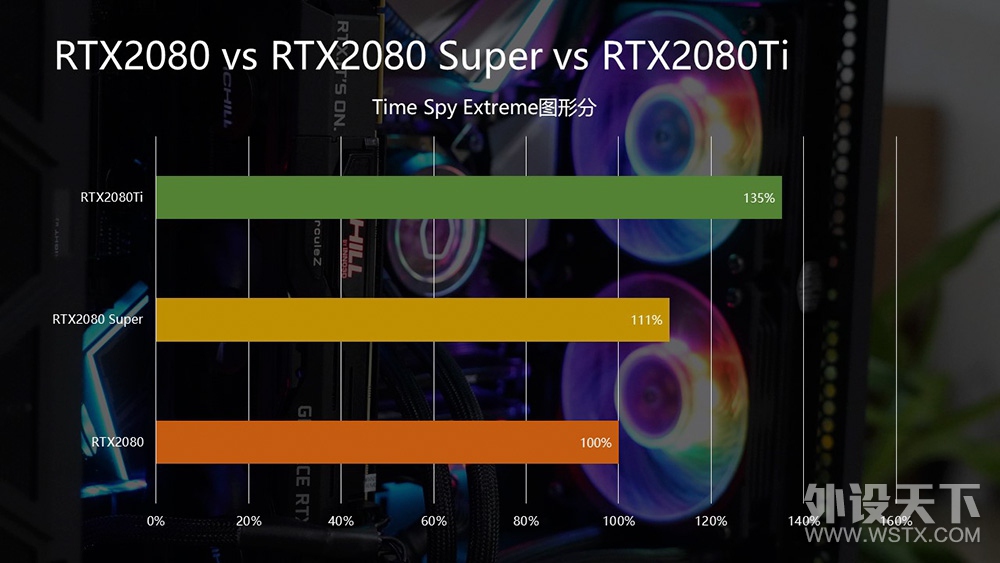 ӸSuper׺ǿ٣ӳRTX2080 Super濪