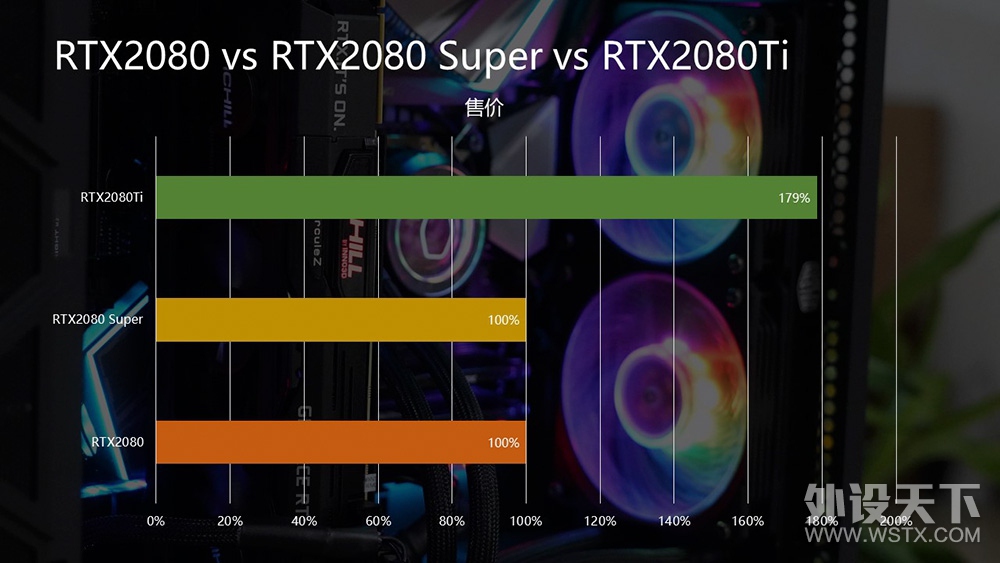 ӸSuper׺ǿ٣ӳRTX2080 Super濪