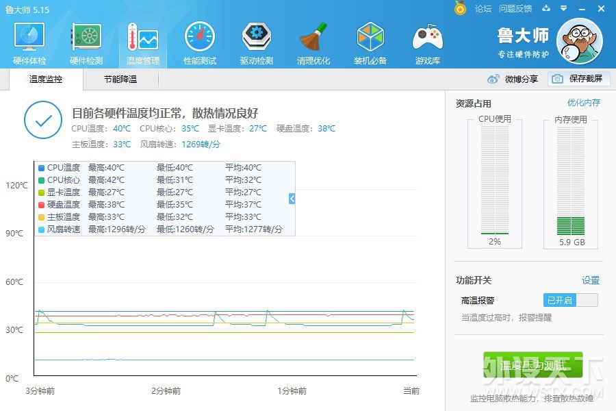 ӭ˫11 i7 9700K + RTX2080Super + ڶ7 װ