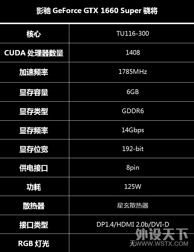 ȫSuperʱӰGeForce GTX 1660 Super罫Կ