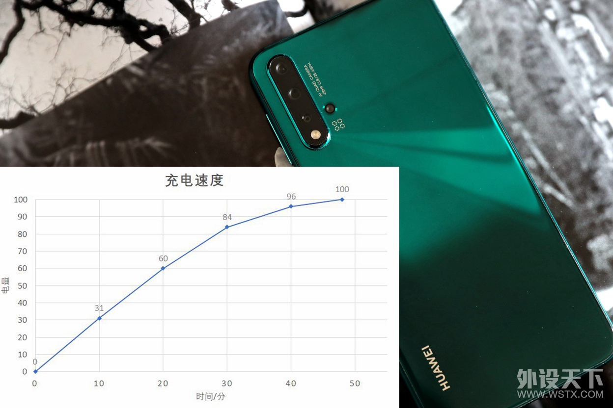 ���������꣬��Ϊnova 5 Pro����Щ��ȱ���㶼����
