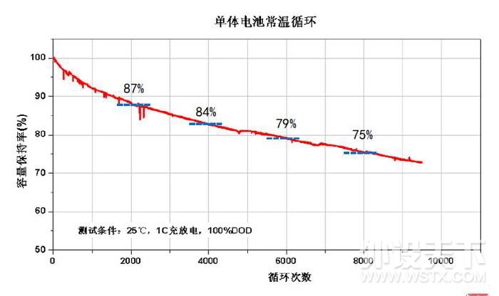 ����۵㣬���߻�е����������﮵绹�Ǹɵ��