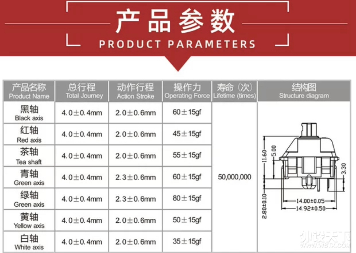 ȫ��OSA�߶�PBT��ɫ��ñ����Akko3108V2�����Ҽ��̿���