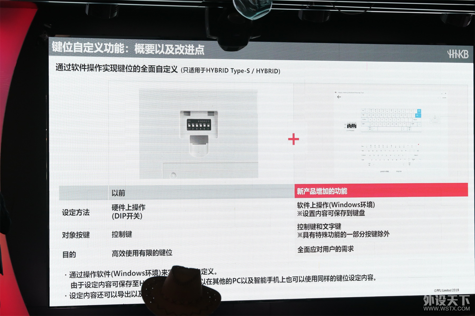 �������跢���ѾۻᣬHHKB�¿���̷�������¼