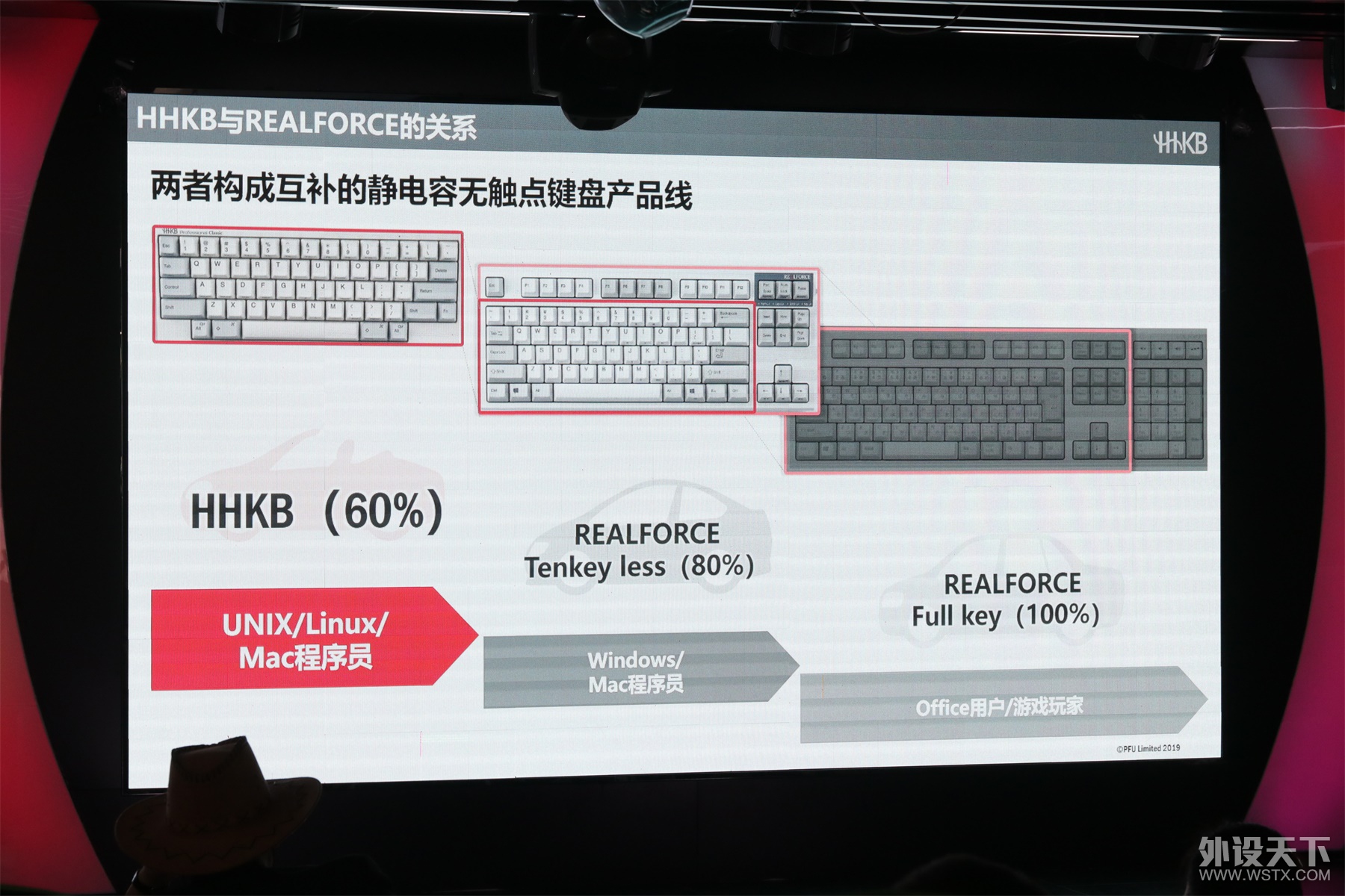�������跢���ѾۻᣬHHKB�¿���̷�������¼