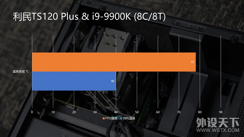 ǿɢ֮һTS120 Plus