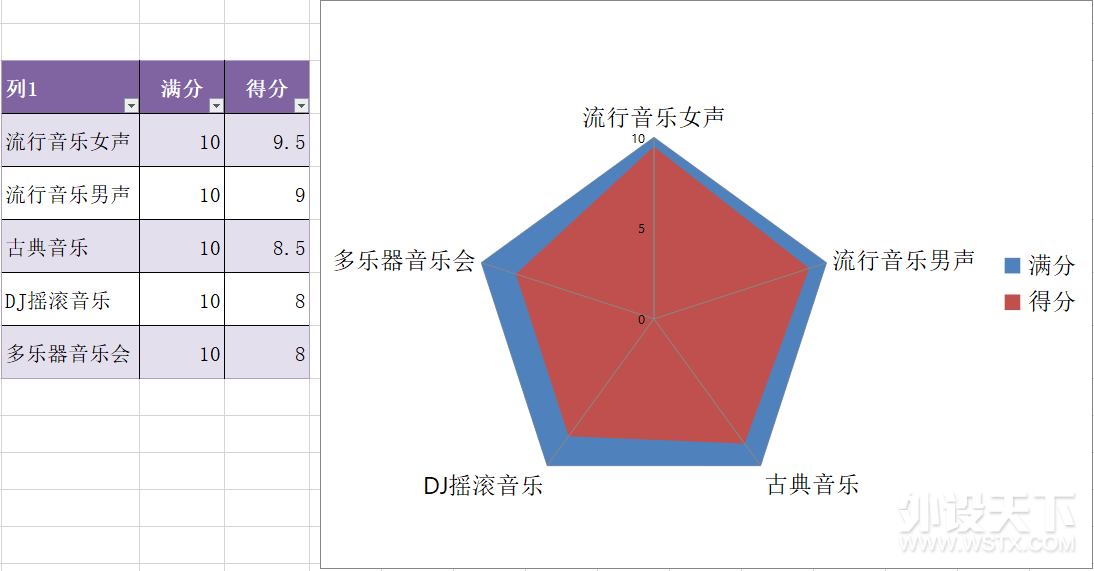 飬---dyplay