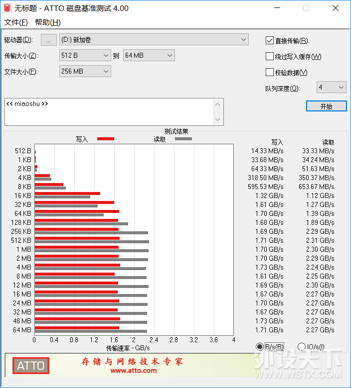 ٴ洢 WD Blue SN550 SSD 1TB 估