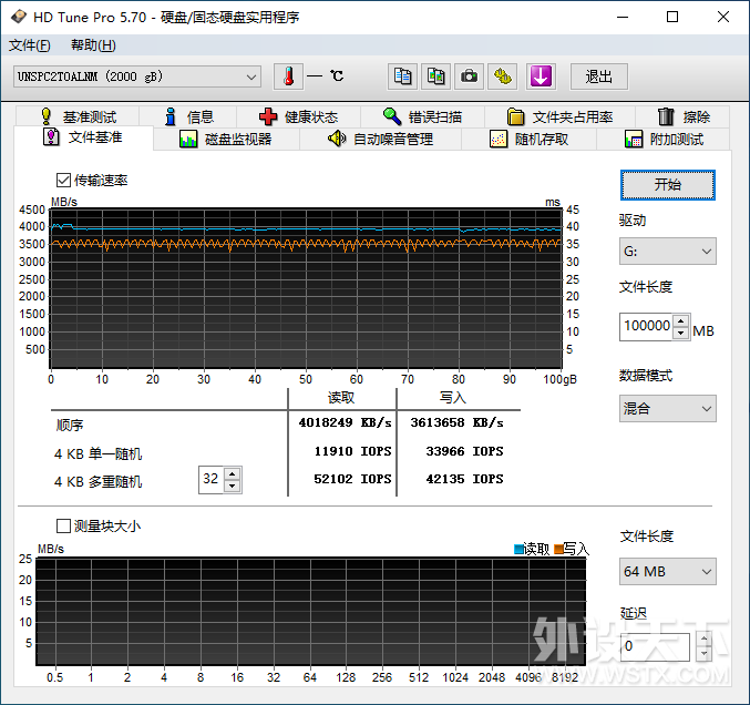 PCIe 4.0̬Ӳų֮ѡϹP400