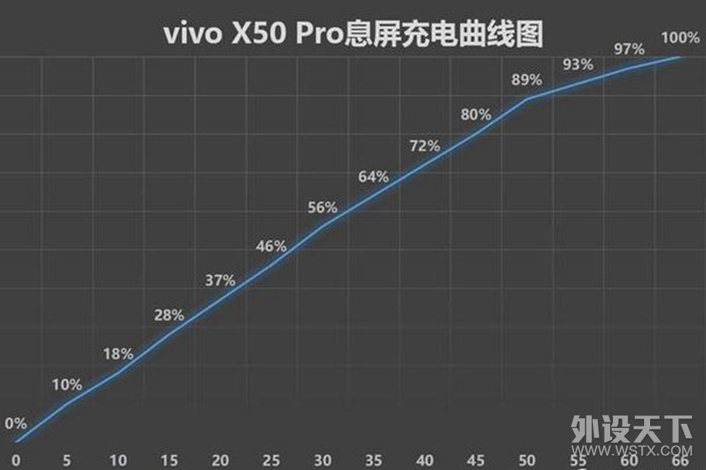 ΢̨ӳ֣Ӱ콢vivo X50 Proθˣ