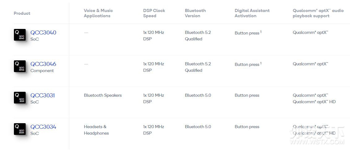 ͨ����ѡ������������̿SoundPEATS trueair2С����