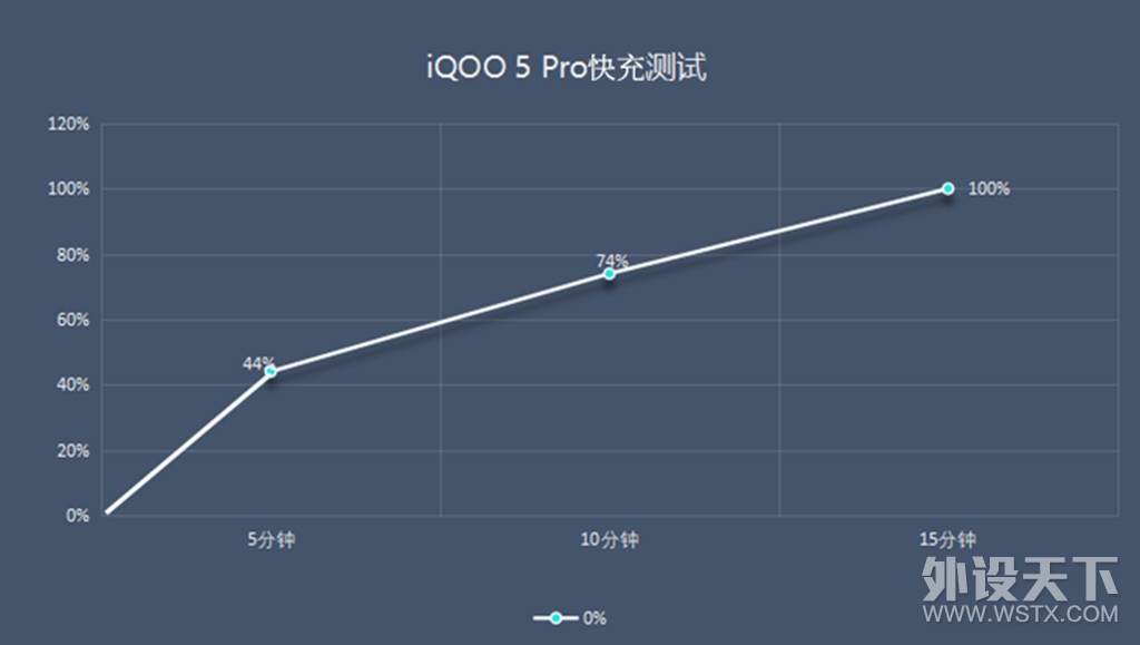 ������ֹ����iQOO 5 Pro����������