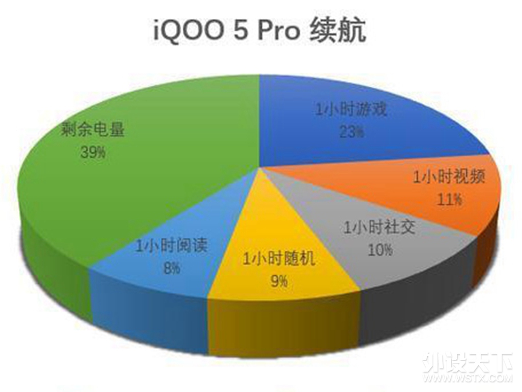 ������ֹ����iQOO 5 Pro����������