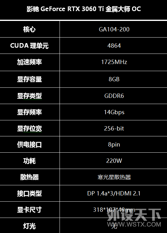 Ʒ桱ʦӰGeForce RTX 3060 Ti ʦ OC Կ