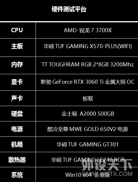 Ʒ桱ʦӰGeForce RTX 3060 Ti ʦ OC Կ