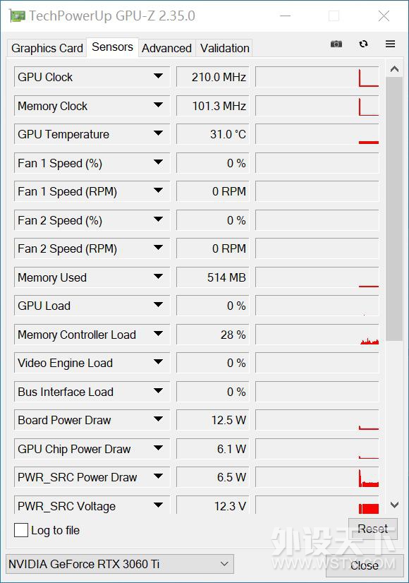 Ʒ桱ʦӰGeForce RTX 3060 Ti ʦ OC Կ