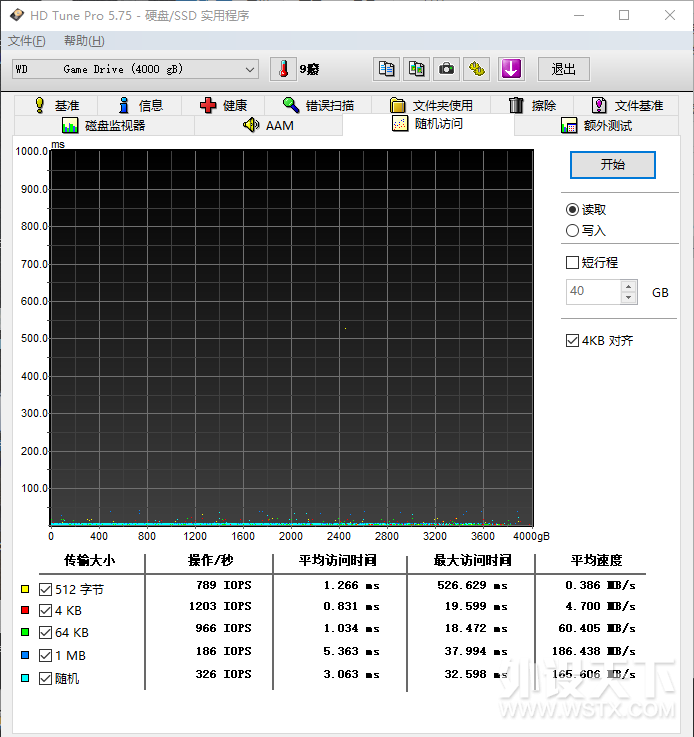 WD_BLACK P10 ƶֿHDD 4T ʧϷӲ 