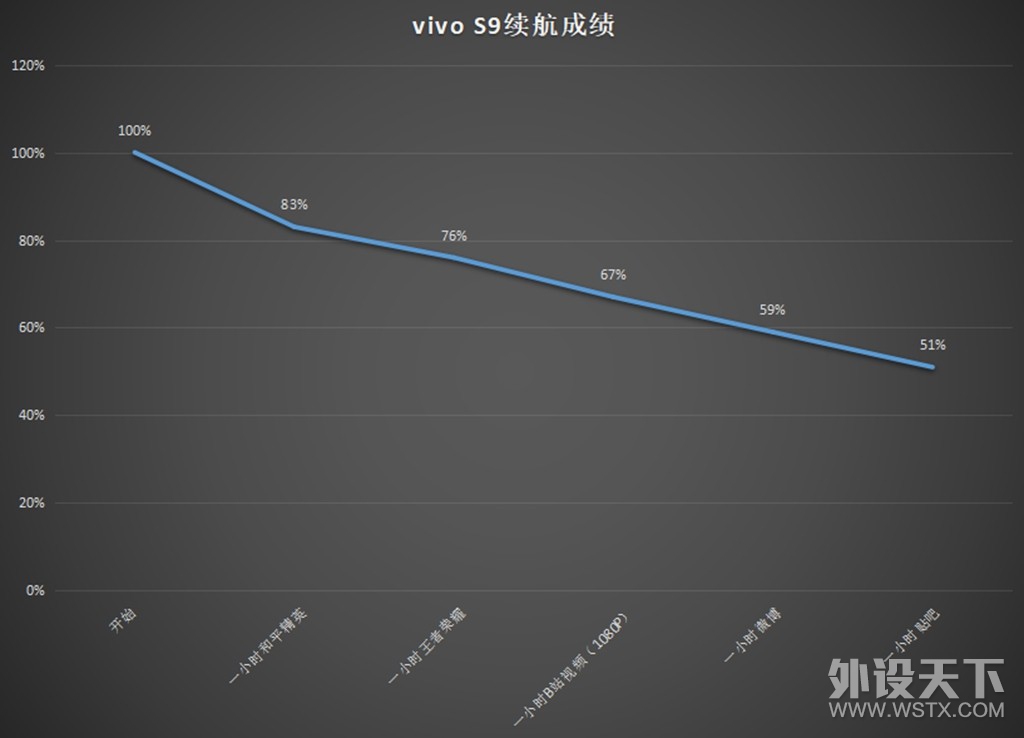 ˮͰ޶̰壬vivo S9⣿