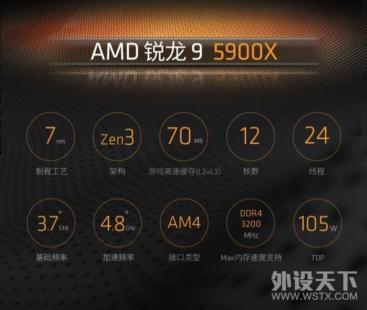 AMD 5900X & uB550羺֮ װ