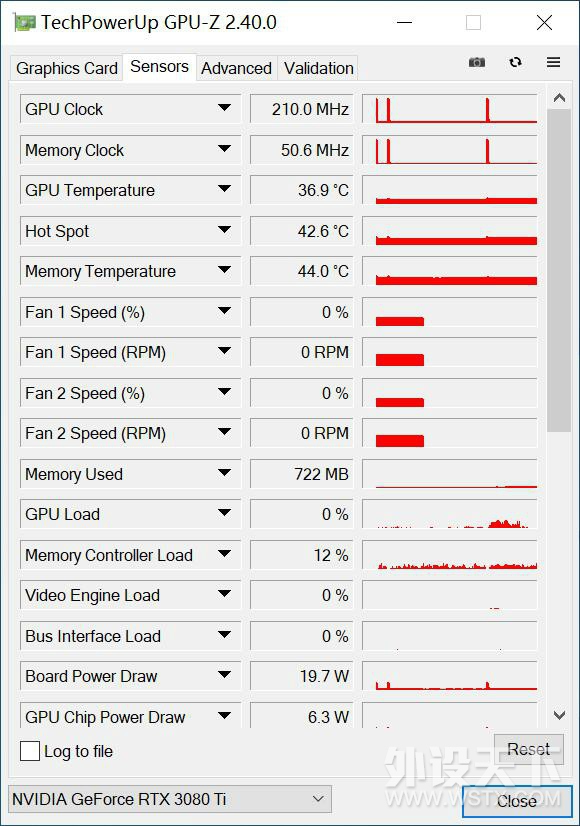 30ϵԿTiʱ GeForce RTX 3080 Ti ǼOCԿ