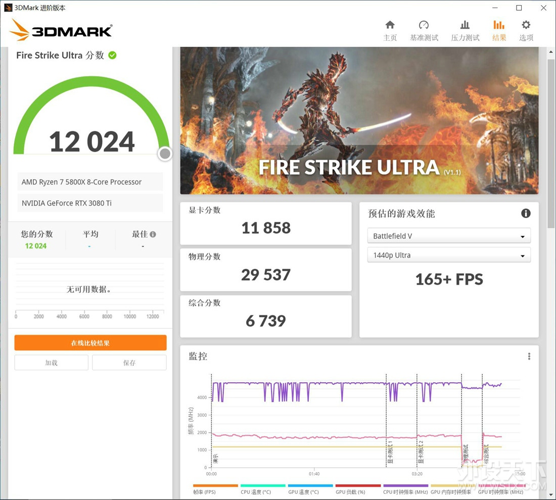 30ϵԿTiʱ GeForce RTX 3080 Ti ǼOCԿ